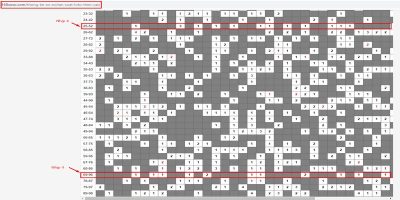 Khi phân tích tần suất loto, bạn không nên dựa quá vào 1 yếu tố
